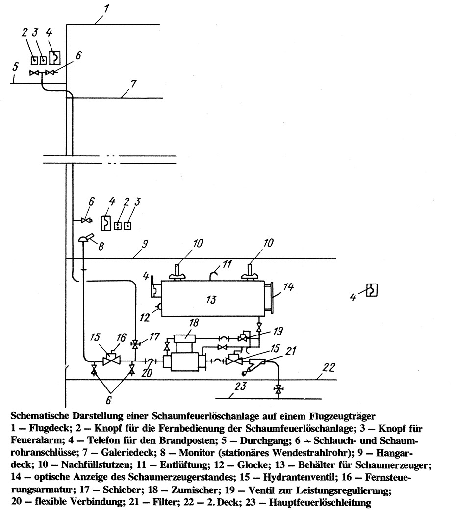 Schema_Löschanl_S119