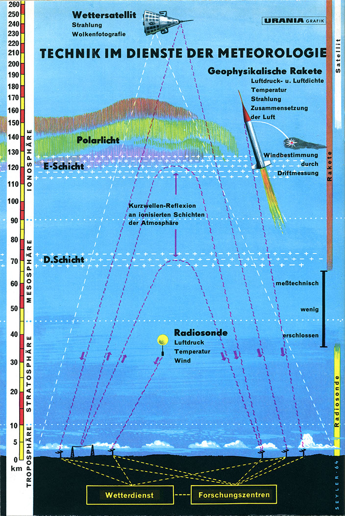 %_tempFileName64_08_Meterologie%