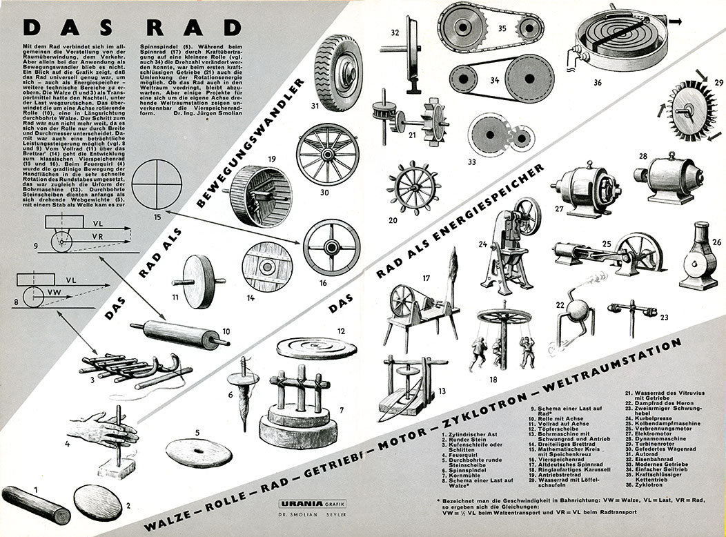 %_tempFileName66_06_Das_Rad%