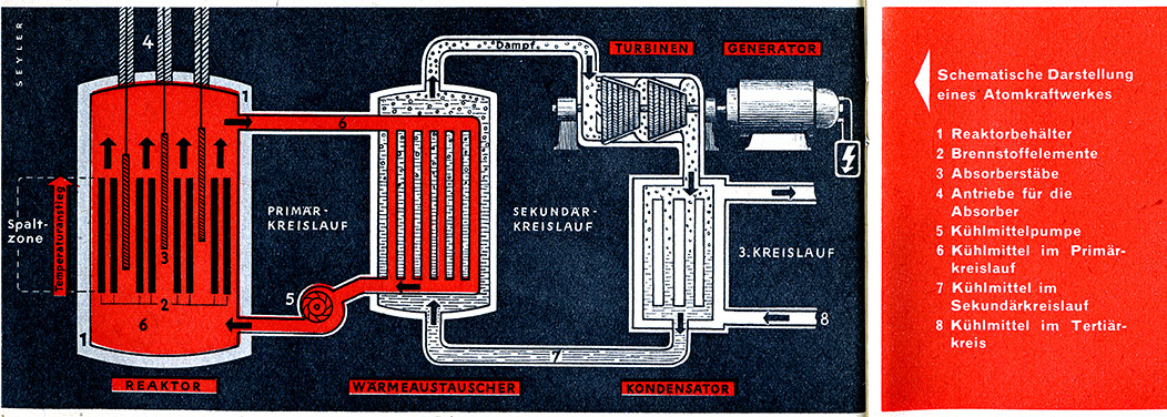 %_tempFileName66_11_Kernkraftwerk%