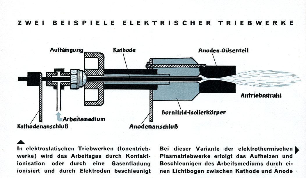 %_tempFileName68_11_Elektr_Triebwerke_S66%