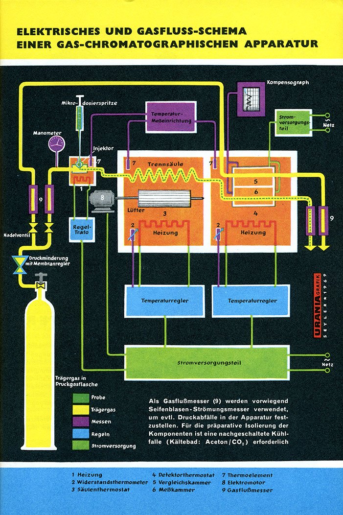 %_tempFileName69_04_Gaschromatographie%