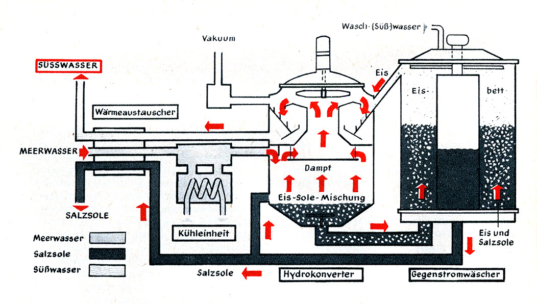 %_tempFileName70_09_Gefrier_Entsalzung%