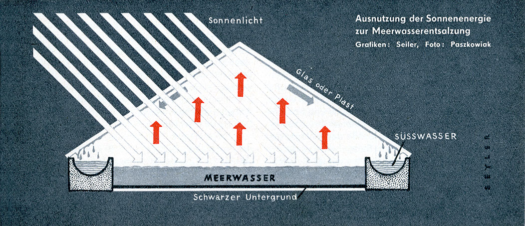 %_tempFileName70_09_Solar_Entsalzung%