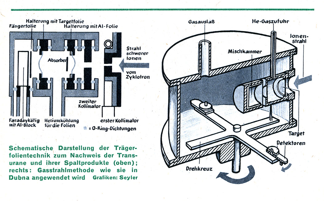 %_tempFileName70_10_Transuran_Nachweis%