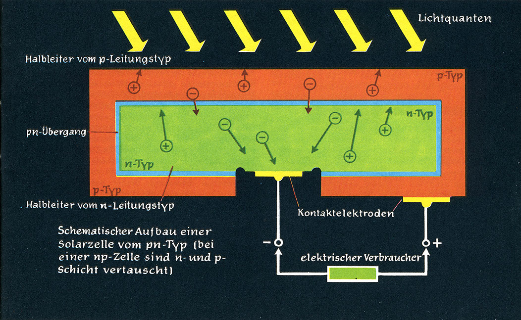 %_tempFileName72_04_Solarzelle%