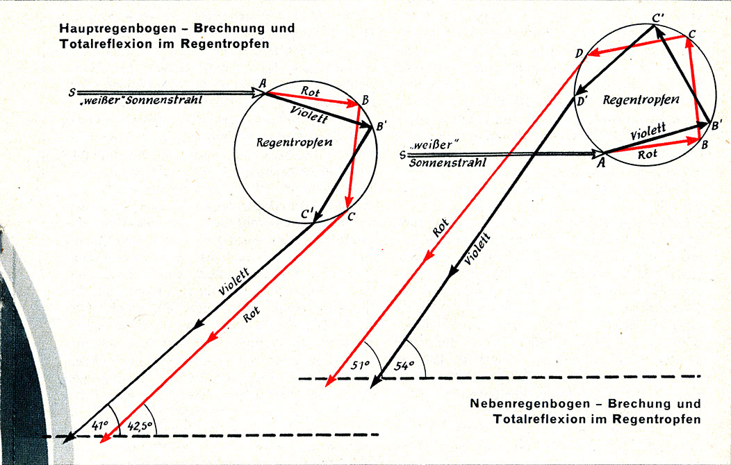 %_tempFileName72_09_Regenbogen_2%