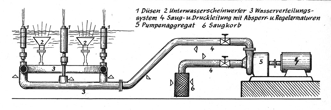 %_tempFileName73_02_Springbrunnen_Prinzip%