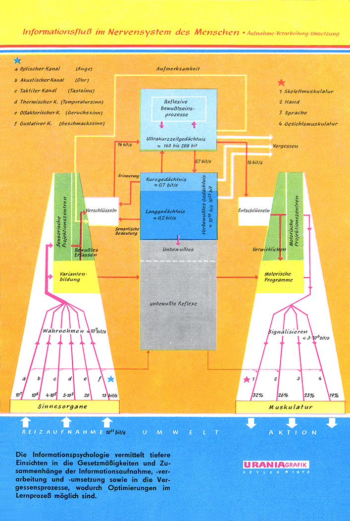 %_tempFileName74_02_Informationsfluss%
