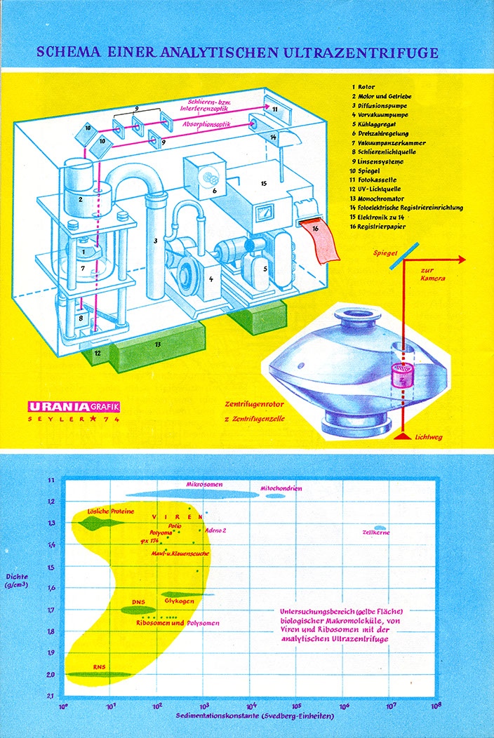 %_tempFileName75_02_Ultrazentrifuge%