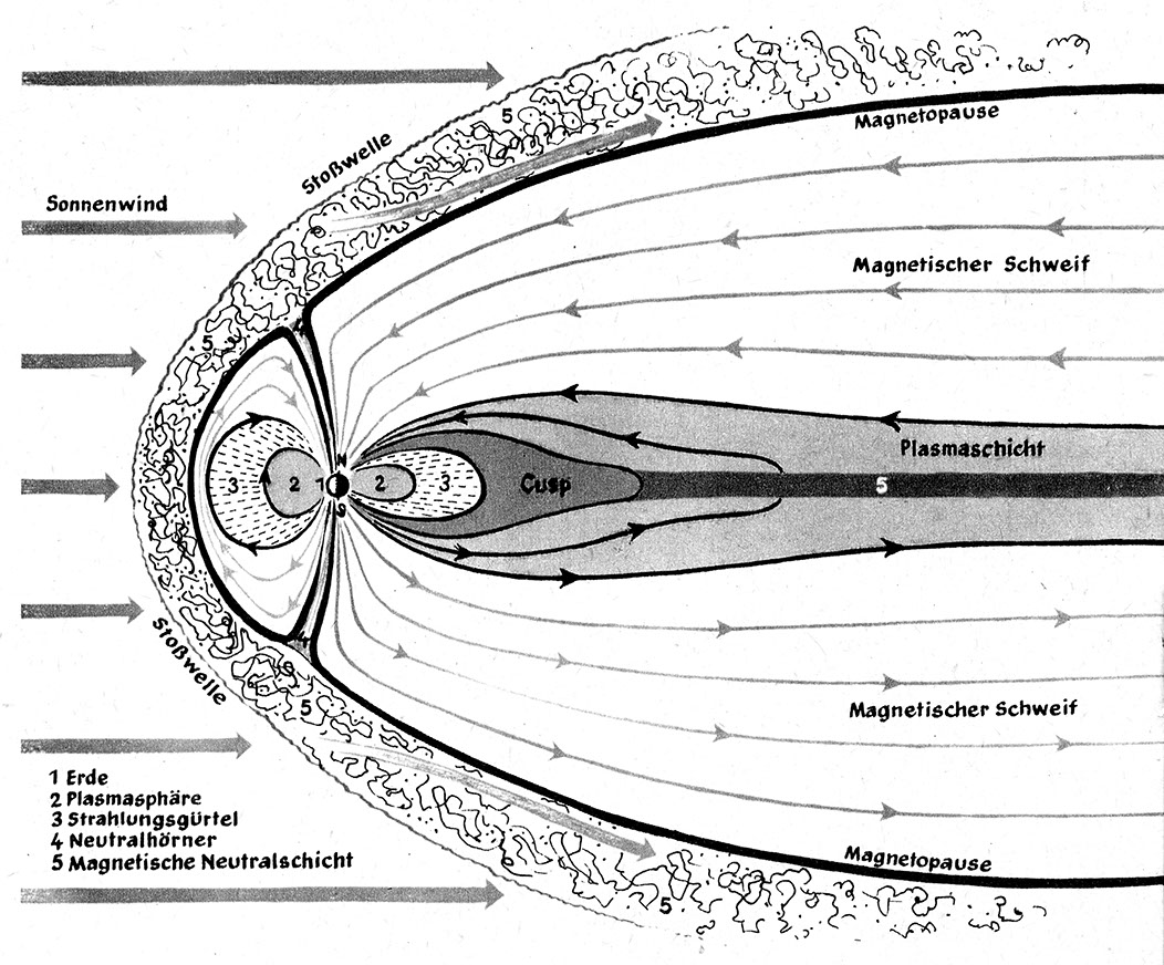 71_09_Magnetosphäre