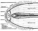 71_09_Magnetosphäre