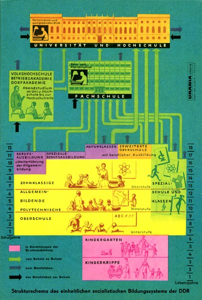 65_10_DDR_Bildungssystem