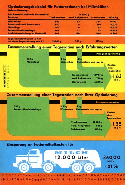 66_06_Mathe_und_Landwirtschaft